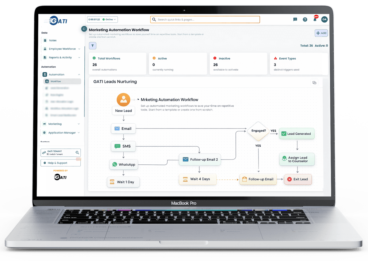 Automation & Workflows